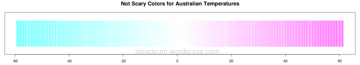 Not Scary Colors for Australian Temperatures