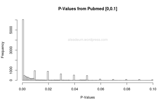 pvalues from pubmed 0-0.1