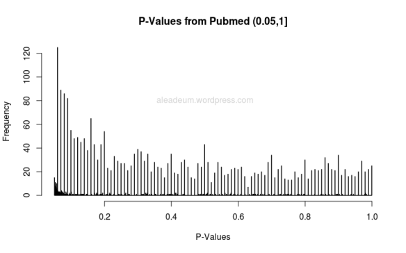 pvalues from pubmed 0.05-1.raw