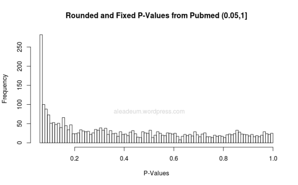 rounded and fixed pvalues from pubmed 0.05-1