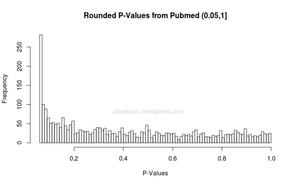 rounded p-values from pubmed 0.05-1