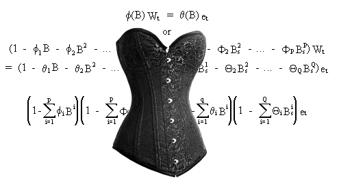 corset-math