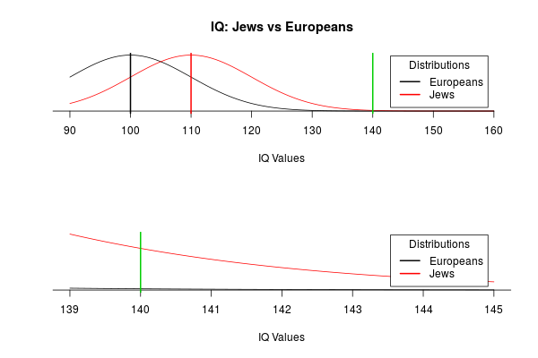 jews_vs_europeans.png